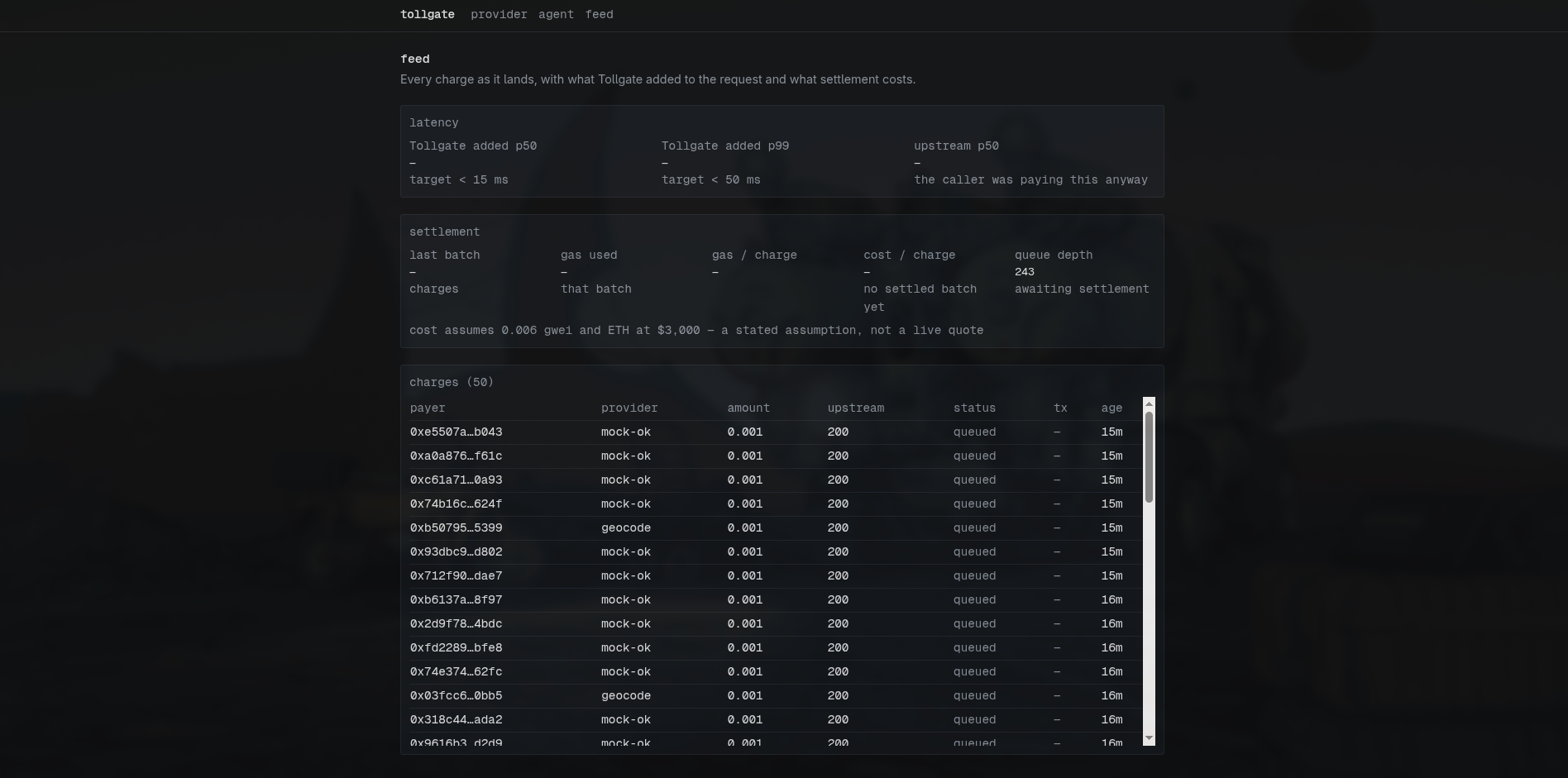 TollGate Dashboard
